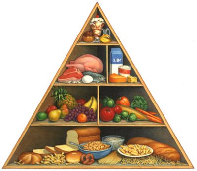 sveikos mitybos pyramide